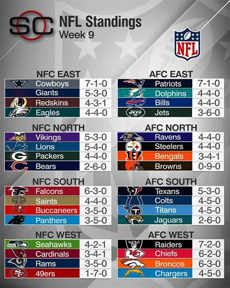 2012 NFL conference standings